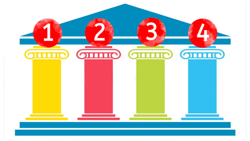 THE FOUR PILLARS OF EXECUTIVE MASTERY