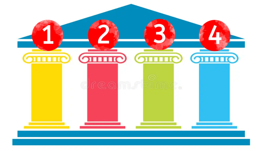 THE FOUR PILLARS OF EXECUTIVE MASTERY THE FOUR PILLARS OF EXECUTIVE MASTERY